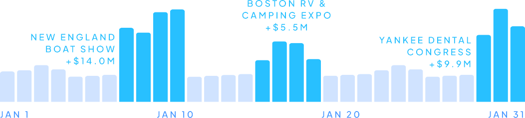 Event-adjusted spend chart