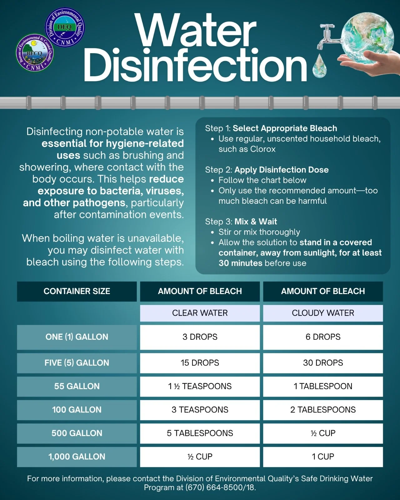 Guide on water disinfection, including selecting bleach, applying a disinfectant dose, and mixing with waiting time, with a chart for bleach amounts based on container size, either for clear or cloudy water.