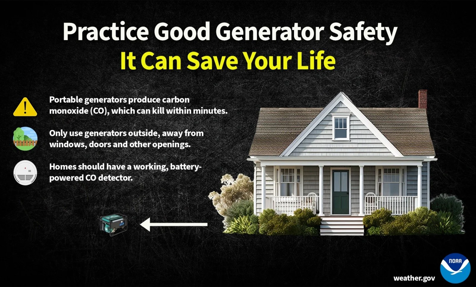 A safety poster from NOAA and weather.gov emphasizing the importance of practicing good generator safety, with a house on the right side and instructions on the left side for safe use of portable generators.