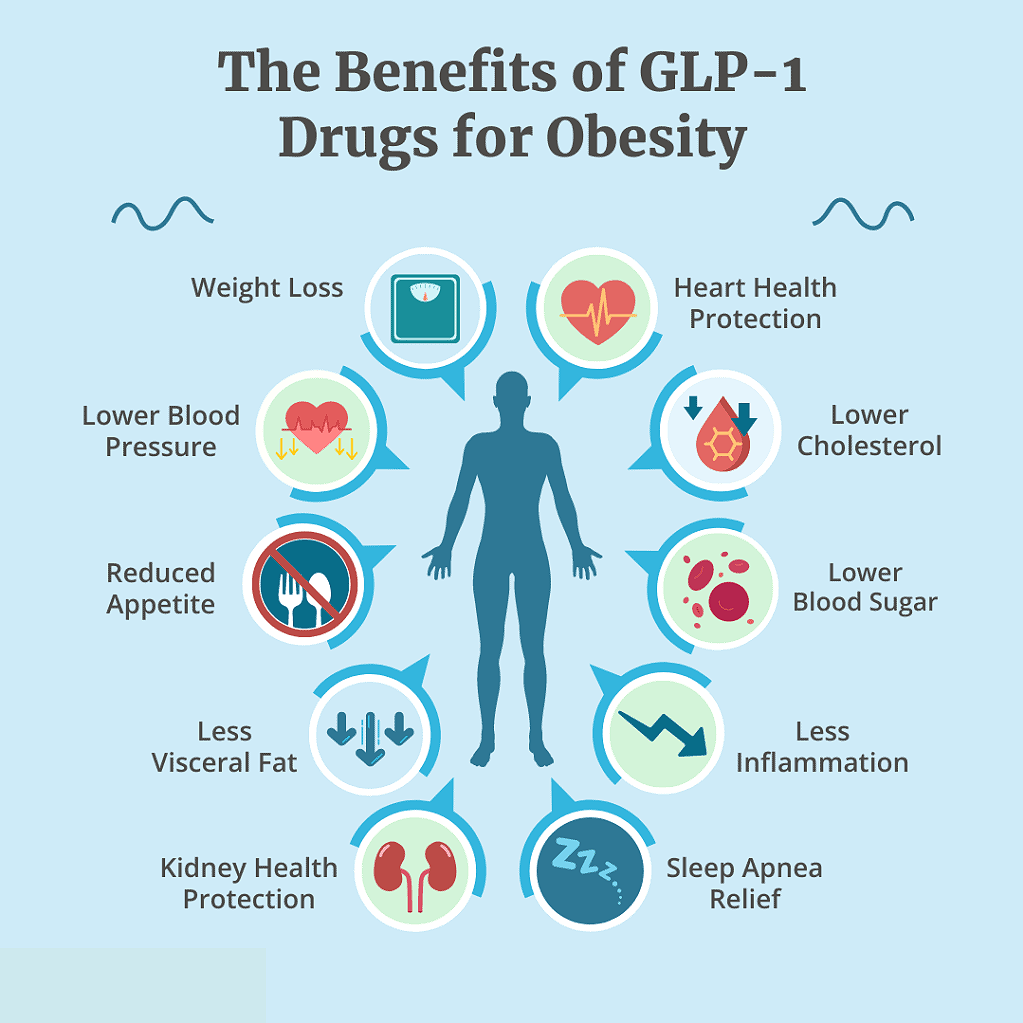 GLP-1 Medications