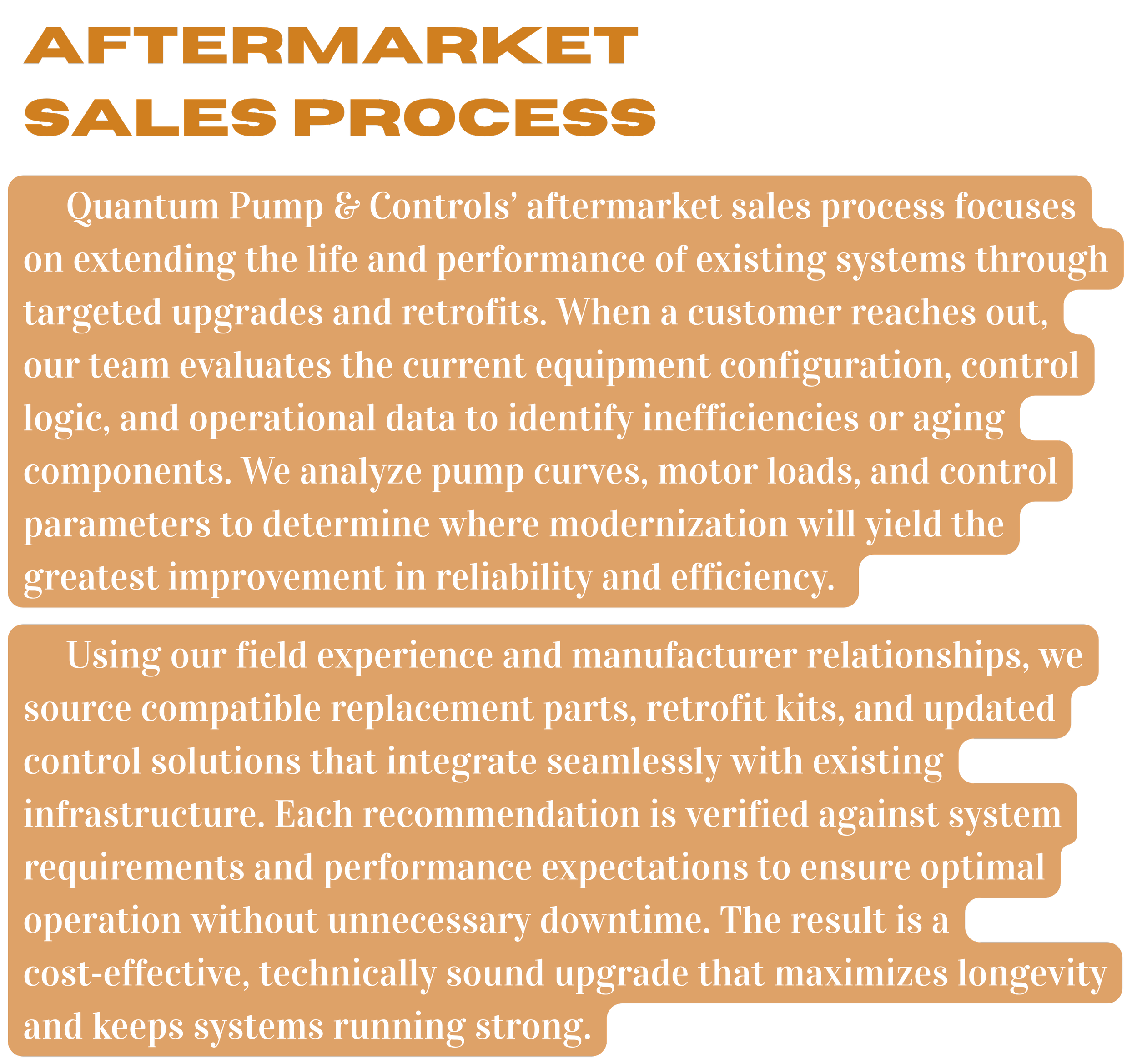 Text in the image reads "AFTERMARKET SALES PROCESS" with a paragraph of detailed text about aftermarket sales process and system optimization.