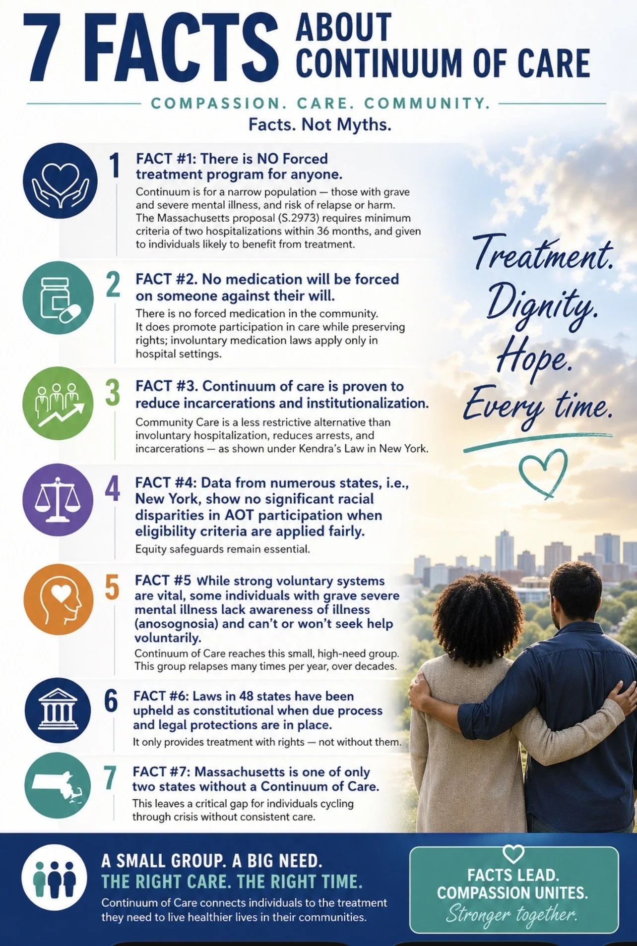 Fact Versus Fiction for AOT  “Continuum of Care” Bill, S 2973
