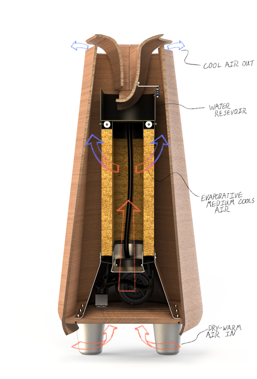 Section-Edged-Cropped-WithNotationsandArrows.png