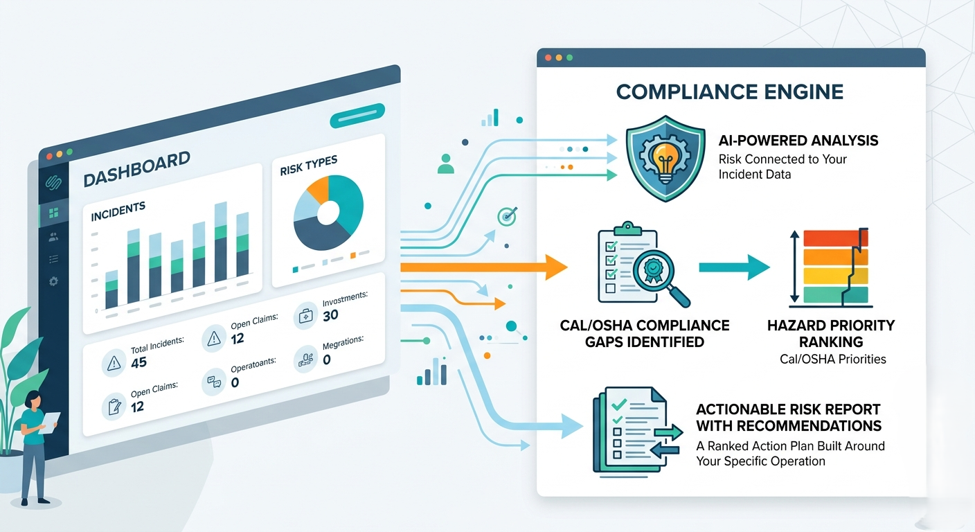 Compliance Engine (Project-based)