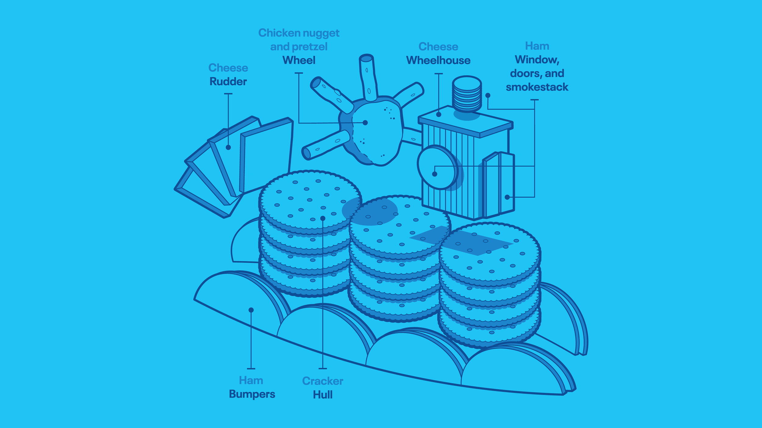 Lunchables_Boat-Youprint_Lunchables_1920x1080.webp