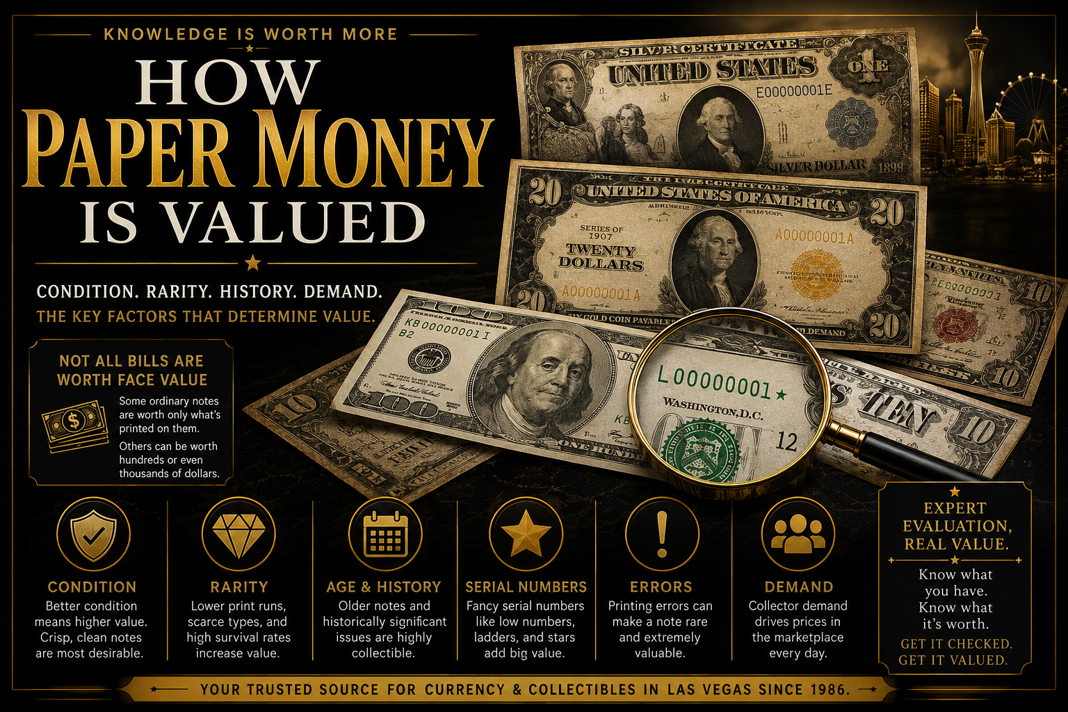 How Paper Money Is Valued: A Complete Guide for Collectors and Sellers