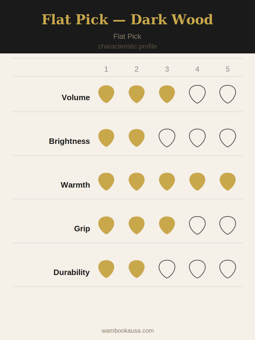 flat_pick_dark_wood.png