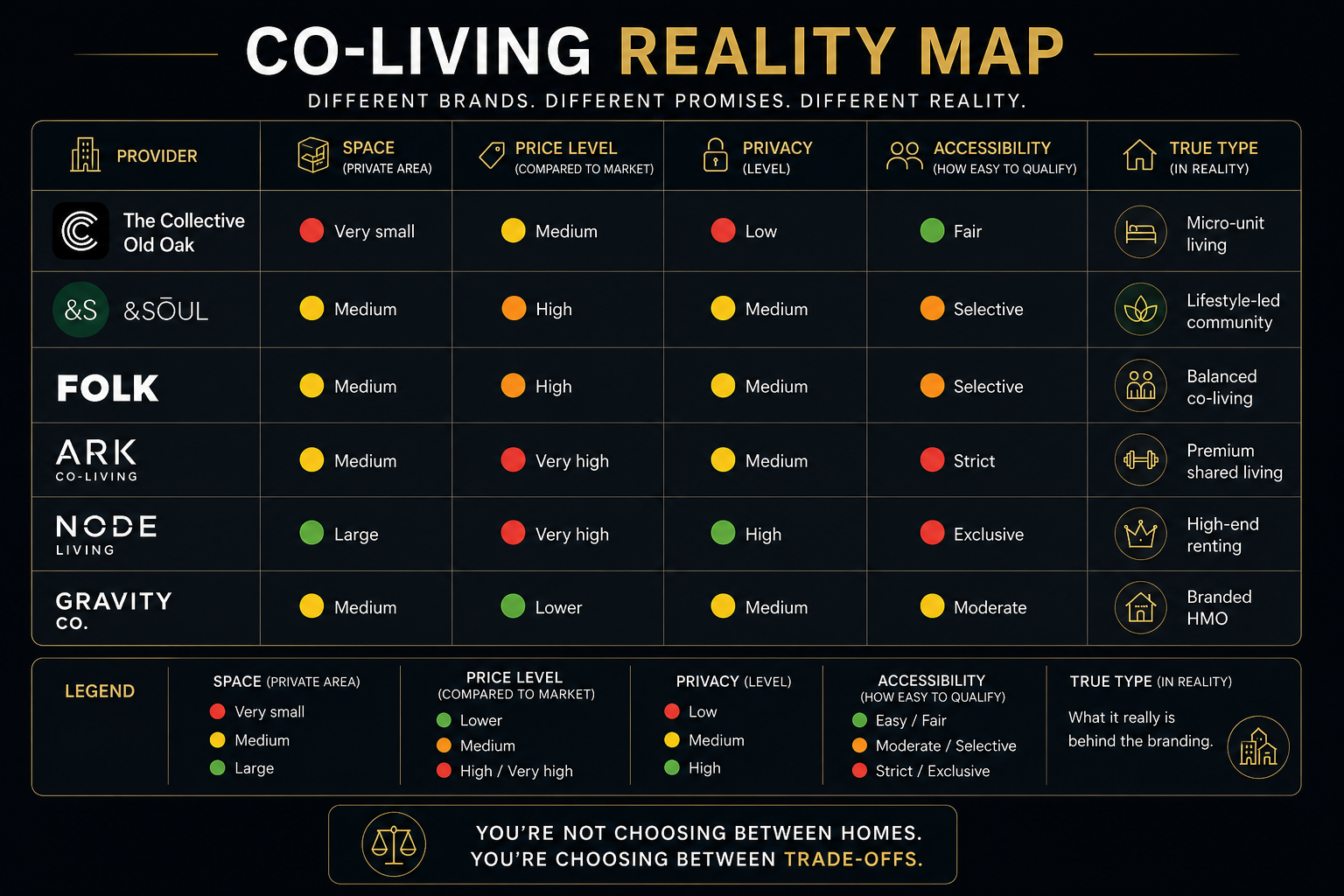 Co-Living Reality Map