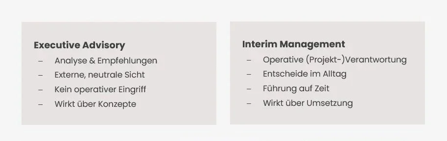 Interim Management vs. Executive Advisory