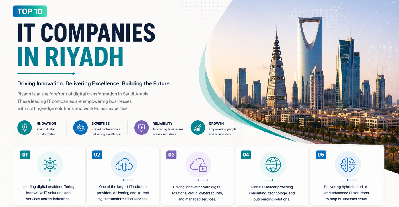 Top 10 IT Companies in Riyadh