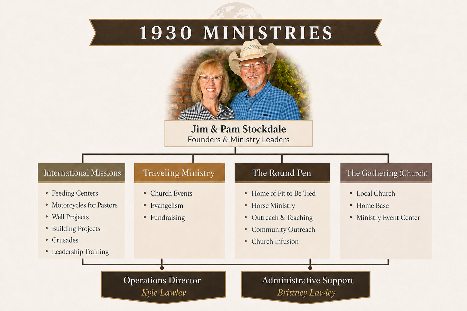 June 2026 Newsletter