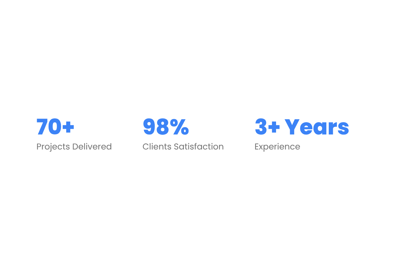 Infographic highlighting a company or service with 70+ projects delivered, 98% client satisfaction, and 3+ years of experience, using blue and black text on a black background.