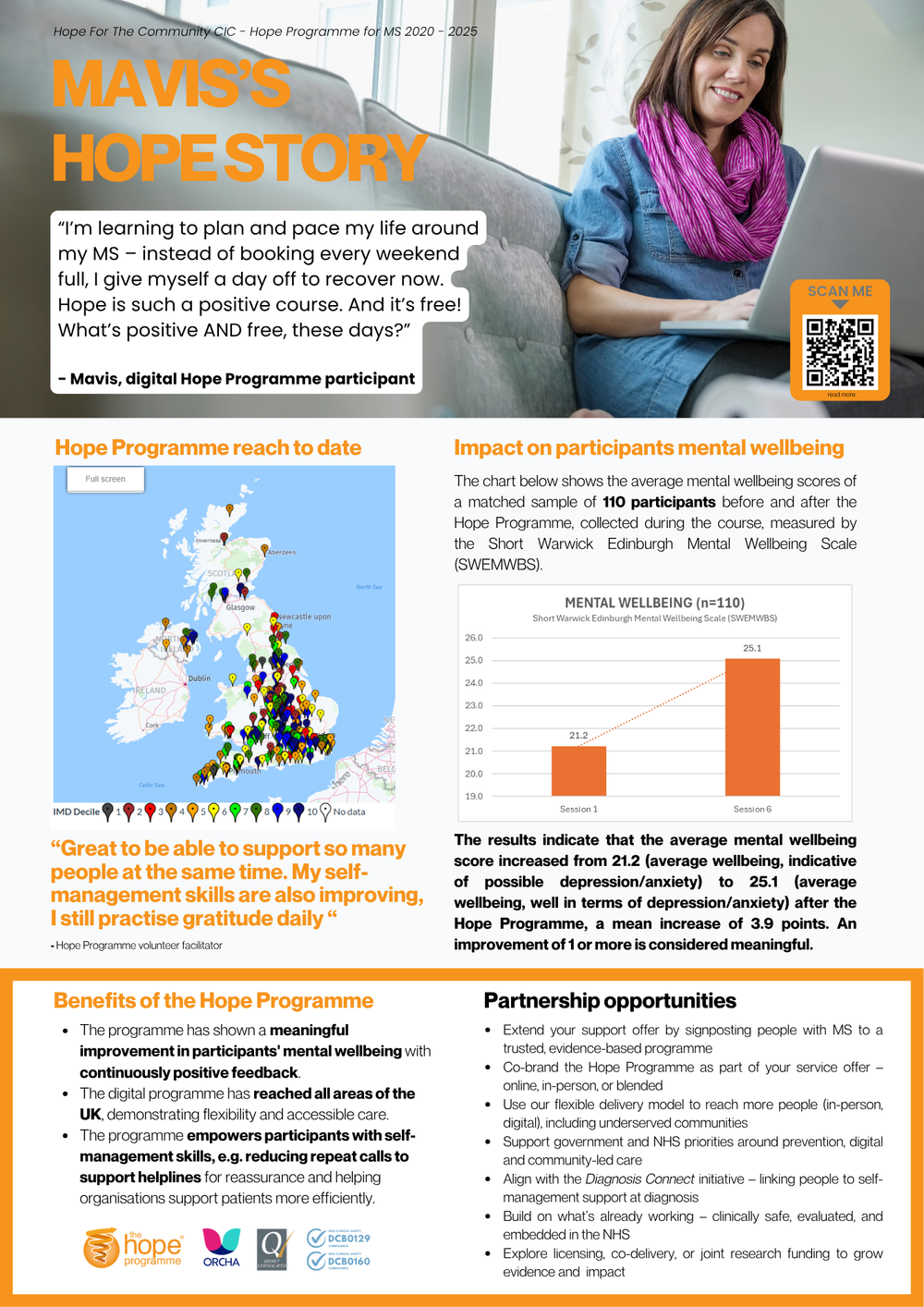 Poster for Mavis's Hope Story promoting a digital hope programme for MS patients, with a smiling woman using a laptop, map of the UK showing programme reach, a bar graph of mental wellbeing scores, and various informational sections.