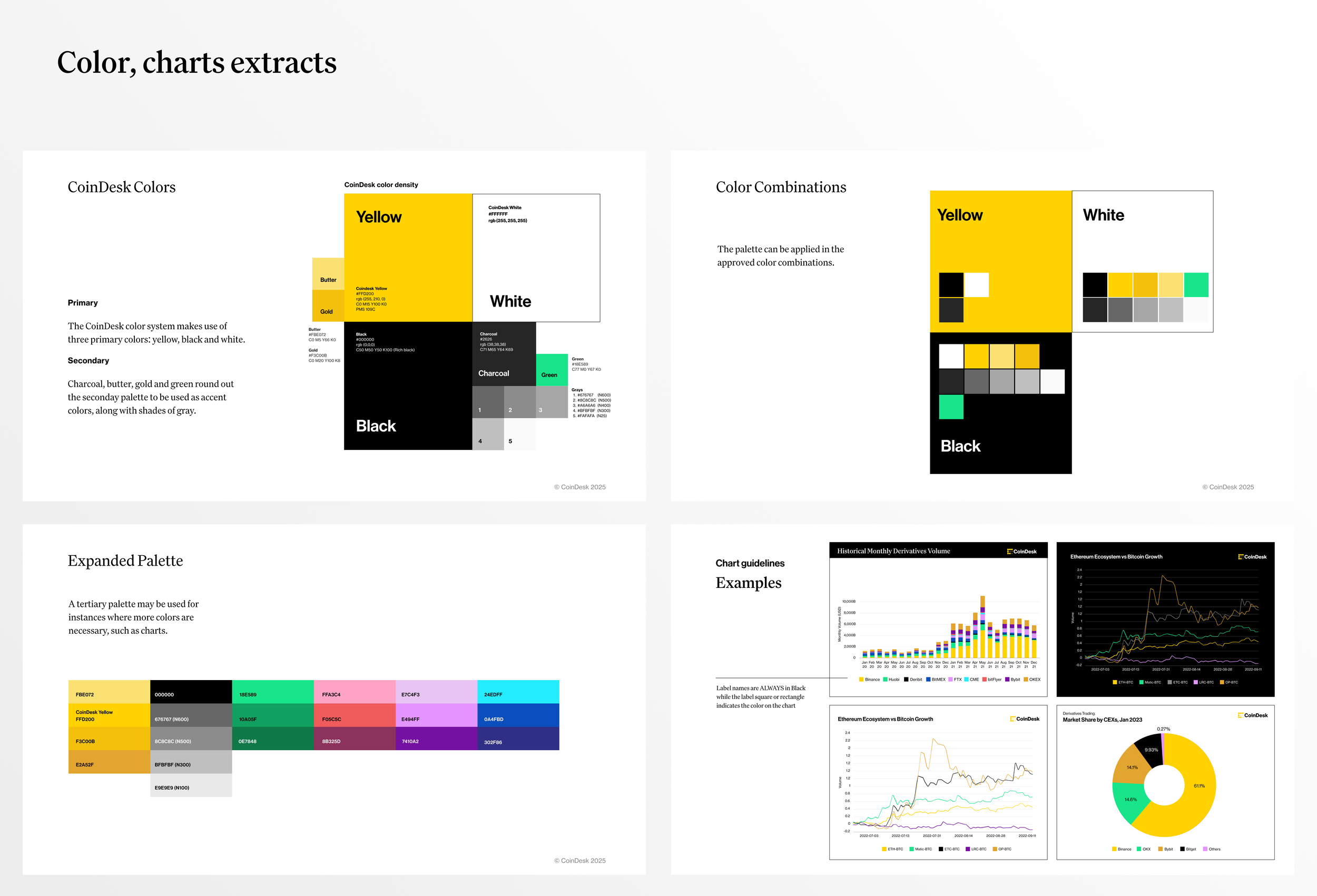 Brand book excerpts with color and chart guidelines