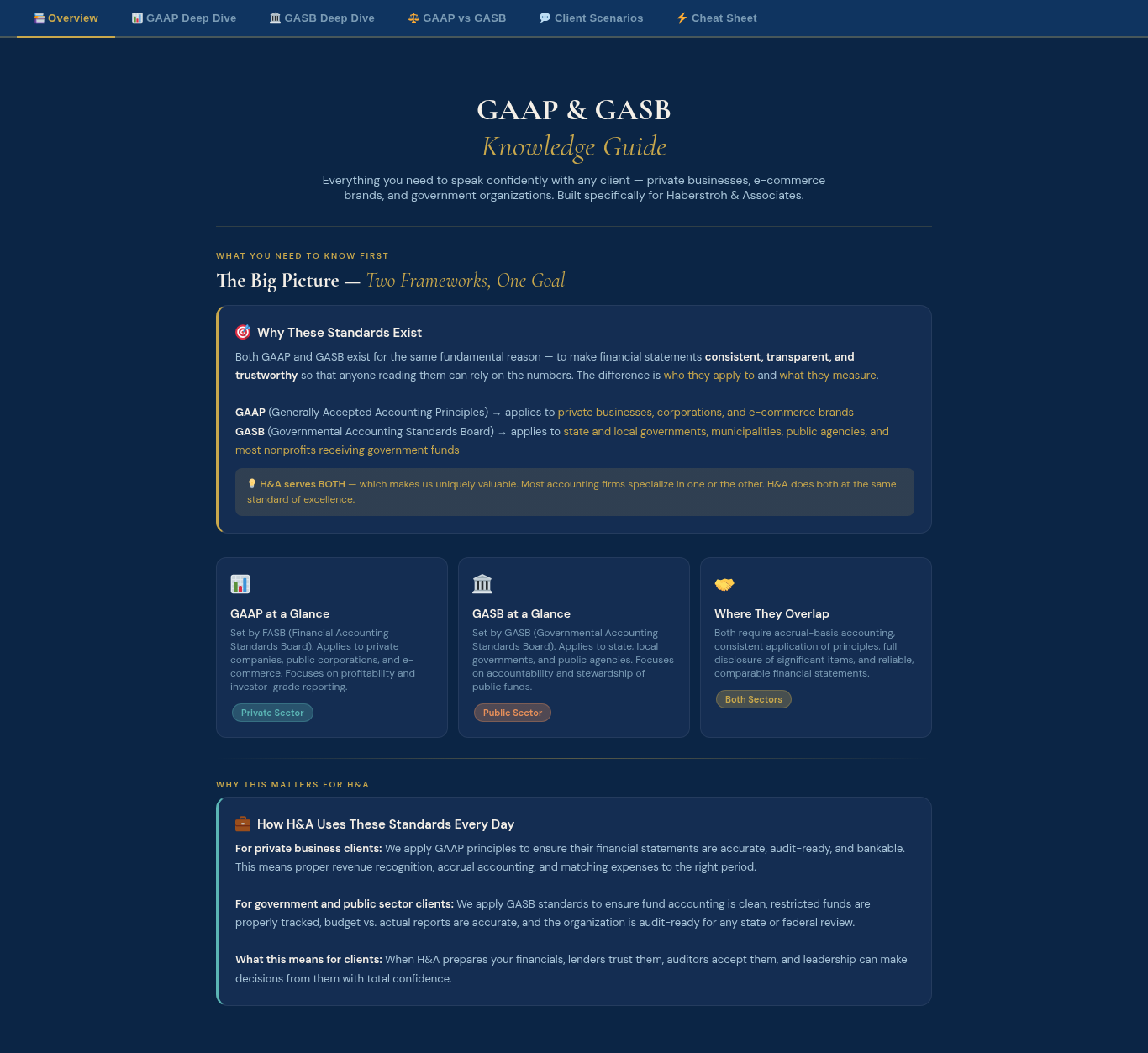Screenshot of a webpage titled "GAAP & GASB Knowledge Guide" with subsections explaining standards, why they exist, and their application for private businesses, government, and public sectors. The page uses a blue color scheme and includes icons for different sections.