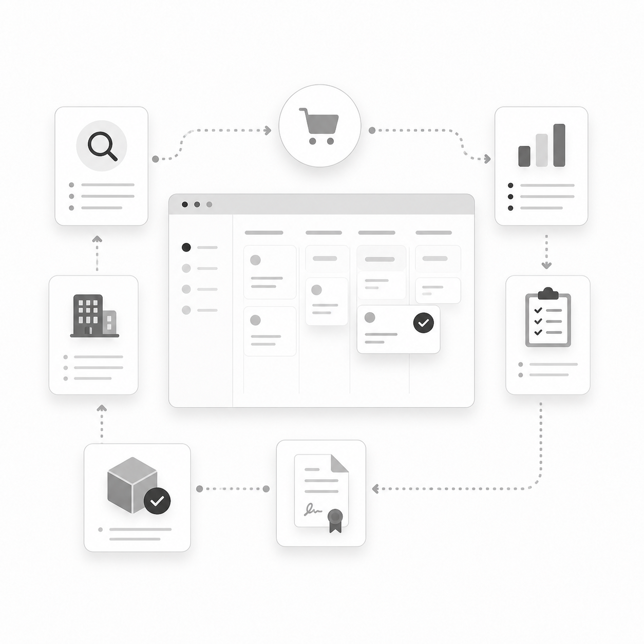 Single vendor procurement