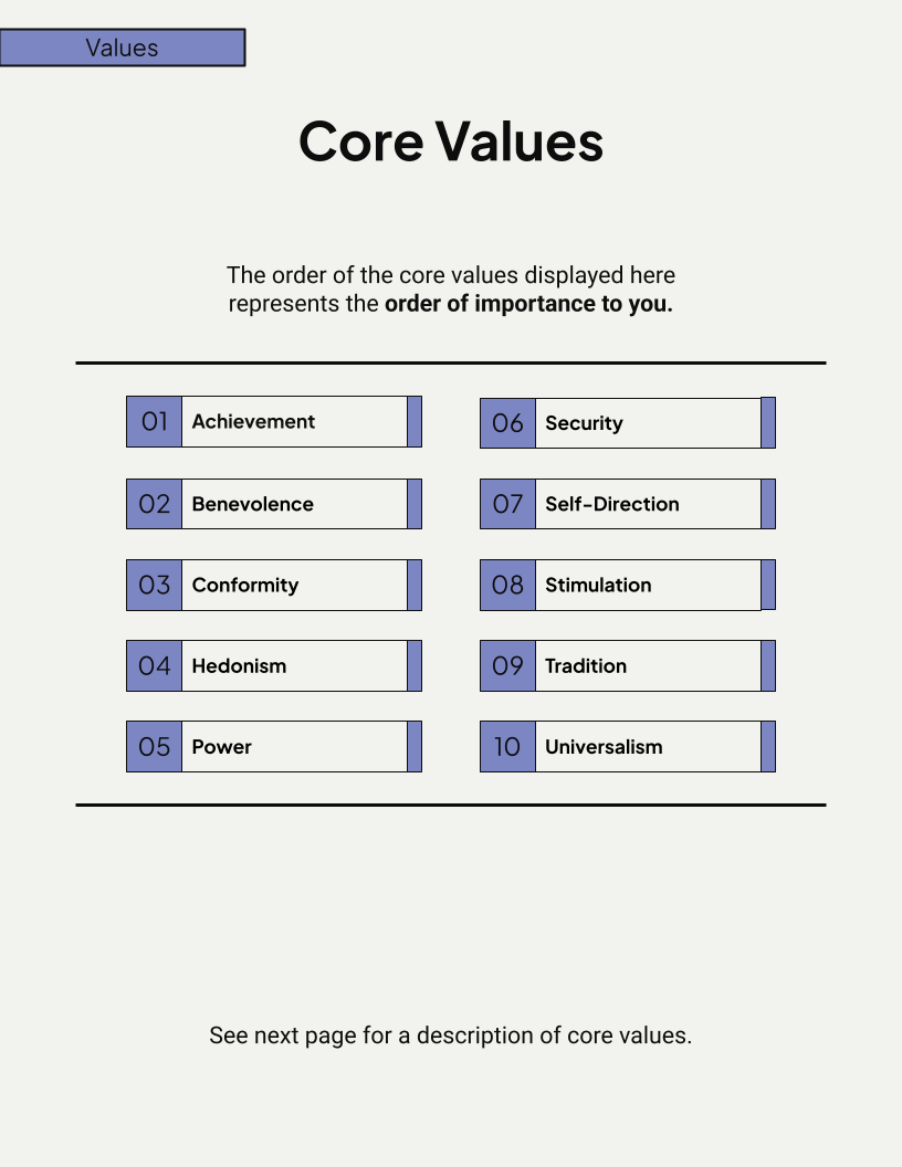 Sample CoreWise report page listing the ten Schwartz core values: achievement, benevolence, conformity, hedonism, power, security, self-direction, stimulation, tradition, and universalism
