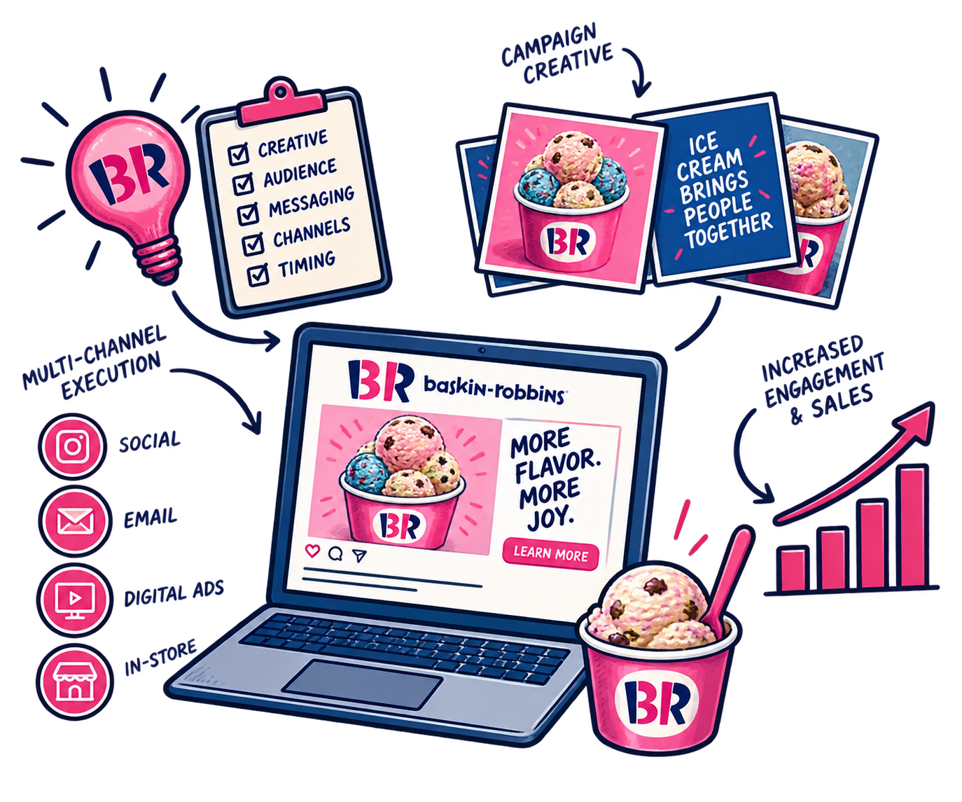 Baskin-Robbins Summer 2023