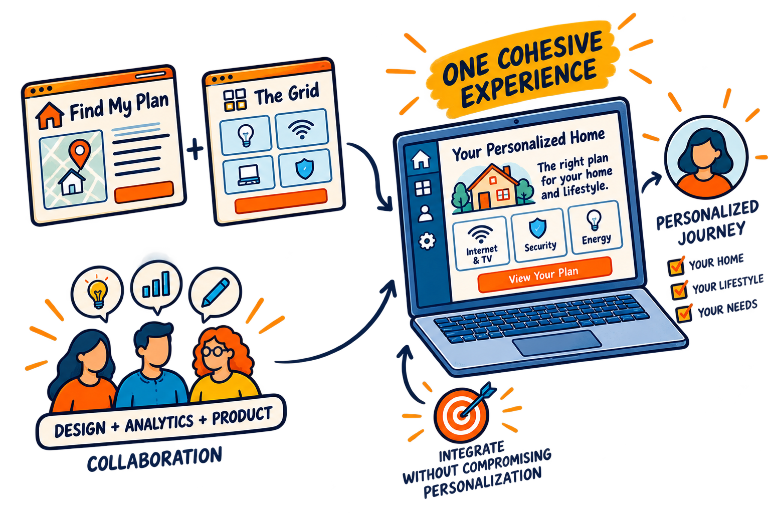 Personalized Grid Experience