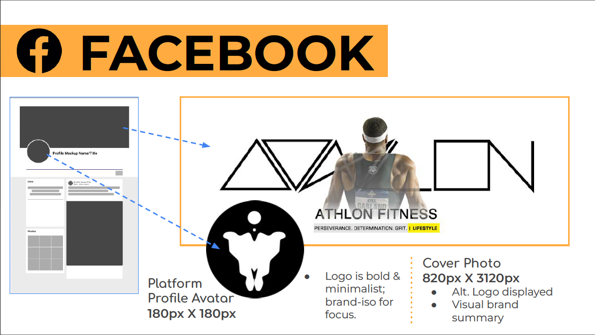 A layout presentation of a Facebook page  with arrows extending to the content that would potentially fill the spaces for the profile avatar and hero image.