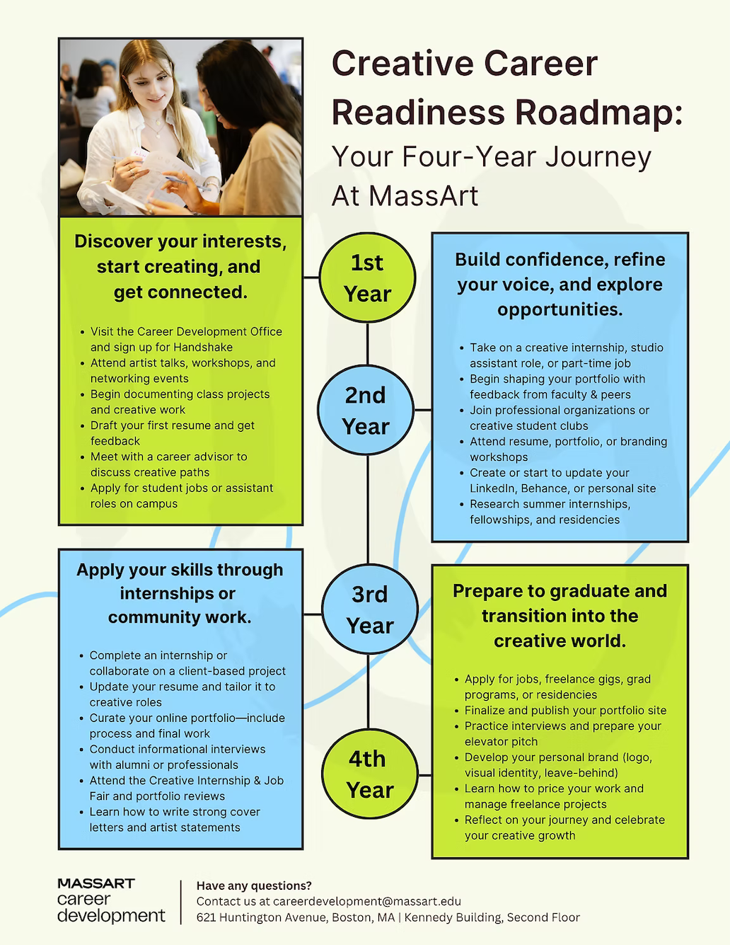 Career Readiness Roadmap.png