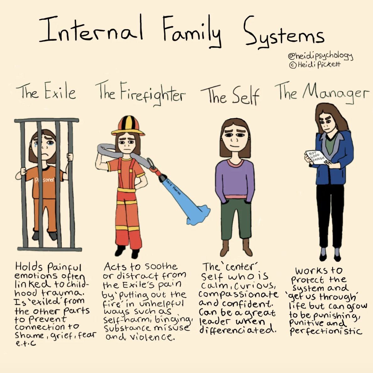 What Is Internal Family Systems — and Why It Fits Psychedelic Work So Naturally