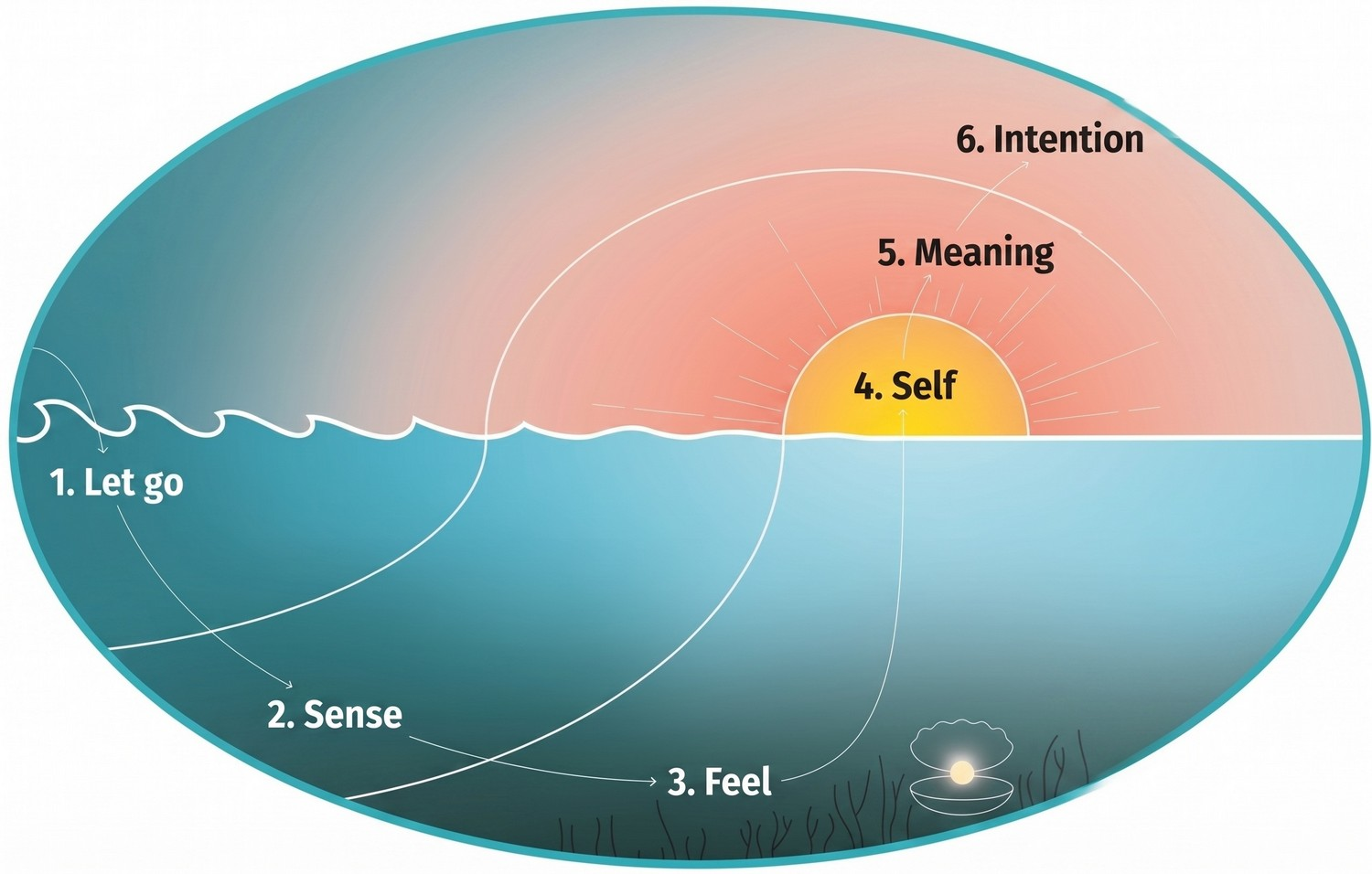 Pearl Dive Image with 6 stages