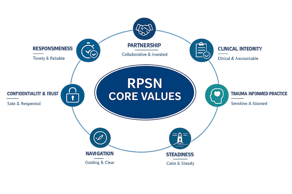 Our Values — RPSN