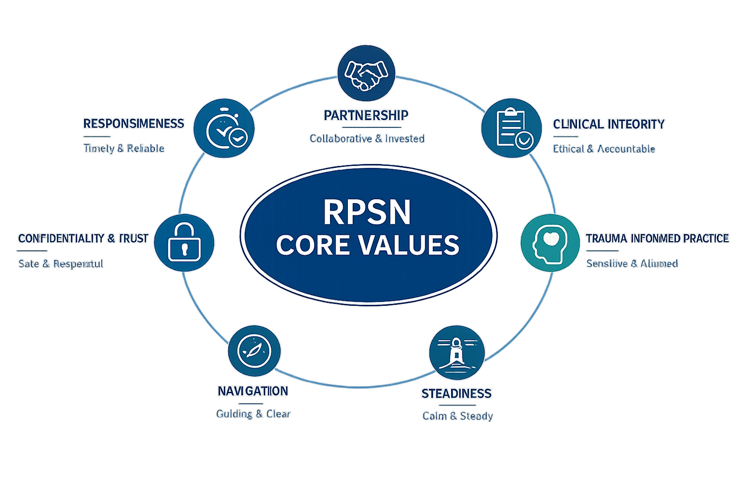 Our Values — RPSN