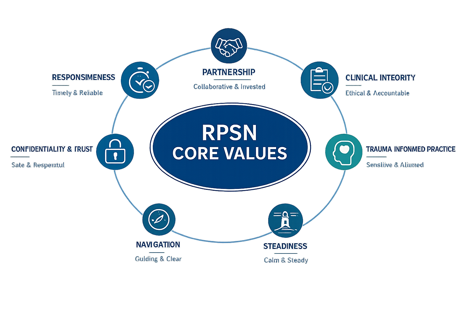 Our Values — RPSN