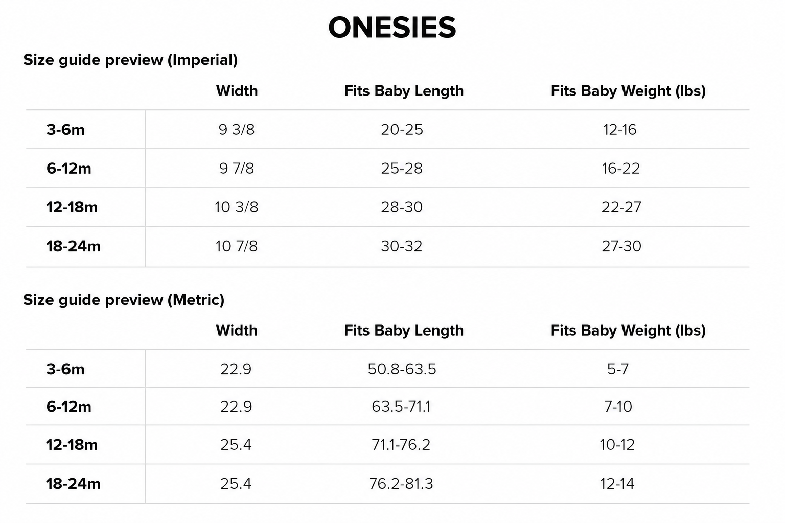 Size guide chart for onesies, displaying measurements in imperial and metric units for different age groups from 3 to 24 months.