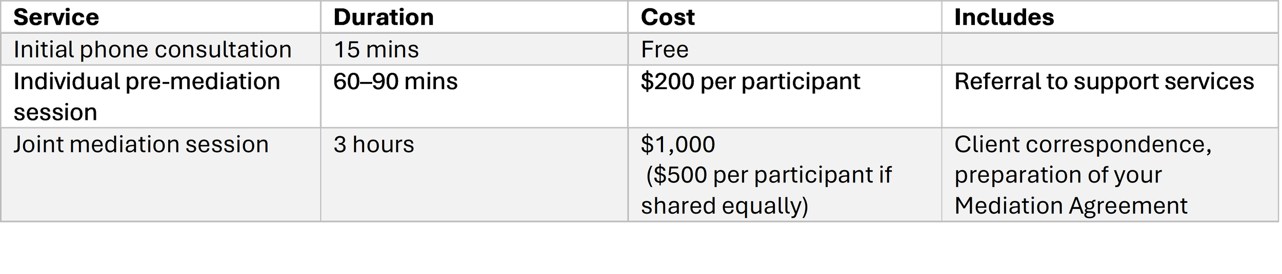 A table listing services with details on initial phone consultation and joint mediation session, including duration, cost, and description.