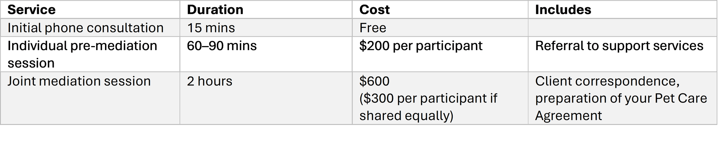 A table listing three pet-related services: initial phone consultation, duration 15 minutes, free; and joint mediation session, duration 2 hours, costing $600 or $300 per participant if shared.