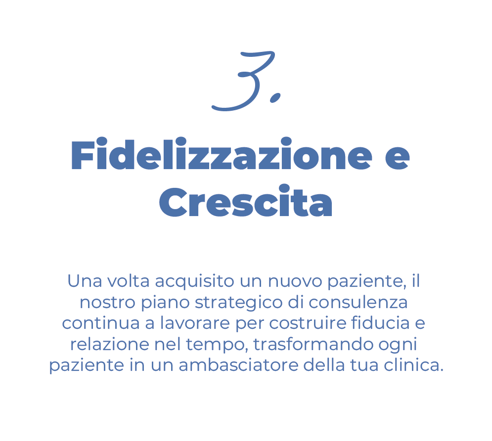 Fidelizzazione e Crescita - Piano strategico per cliniche dentistiche