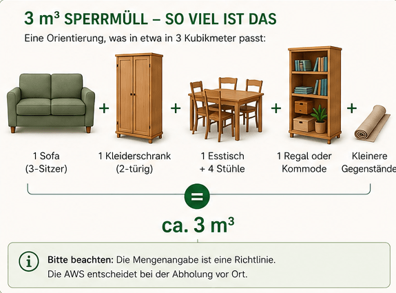 Grafik: 3 m³ Sperrmüll - so viel ist das