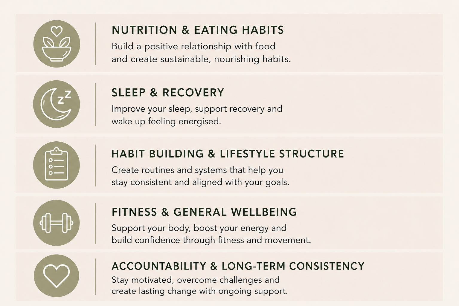 An infographic outlining five health and wellness categories: Nutrition & Eating Habits, Sleep & Recovery, Habit Building & Lifestyle Structure, Fitness & General Wellbeing, and Accountability & Long-Term Consistency, each with descriptions and icons.
