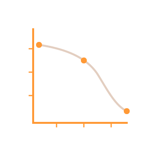 Line graph showing a decline from high to low.