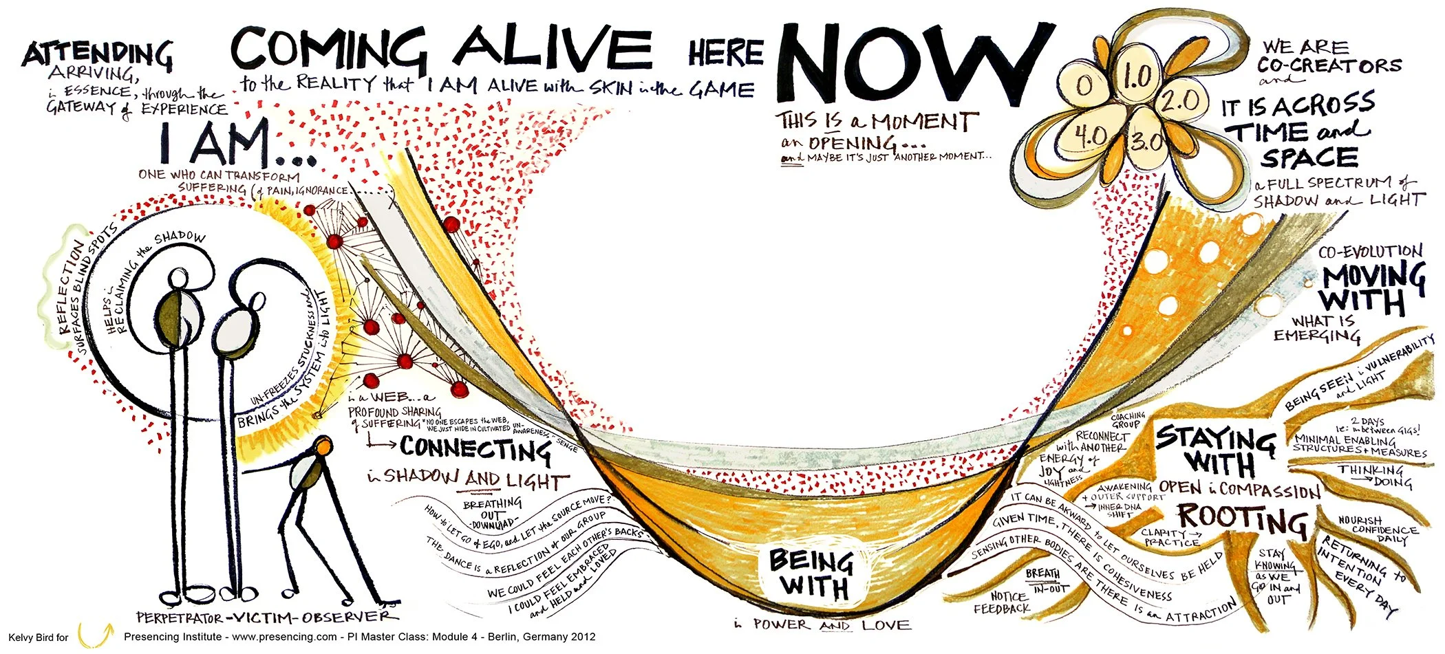 Figure 11: Presencing. Detail from the masterclass drawing, where I first became aware of presencing entering   the room and the picture simultaneously. Permanent ink on paper, 2012.