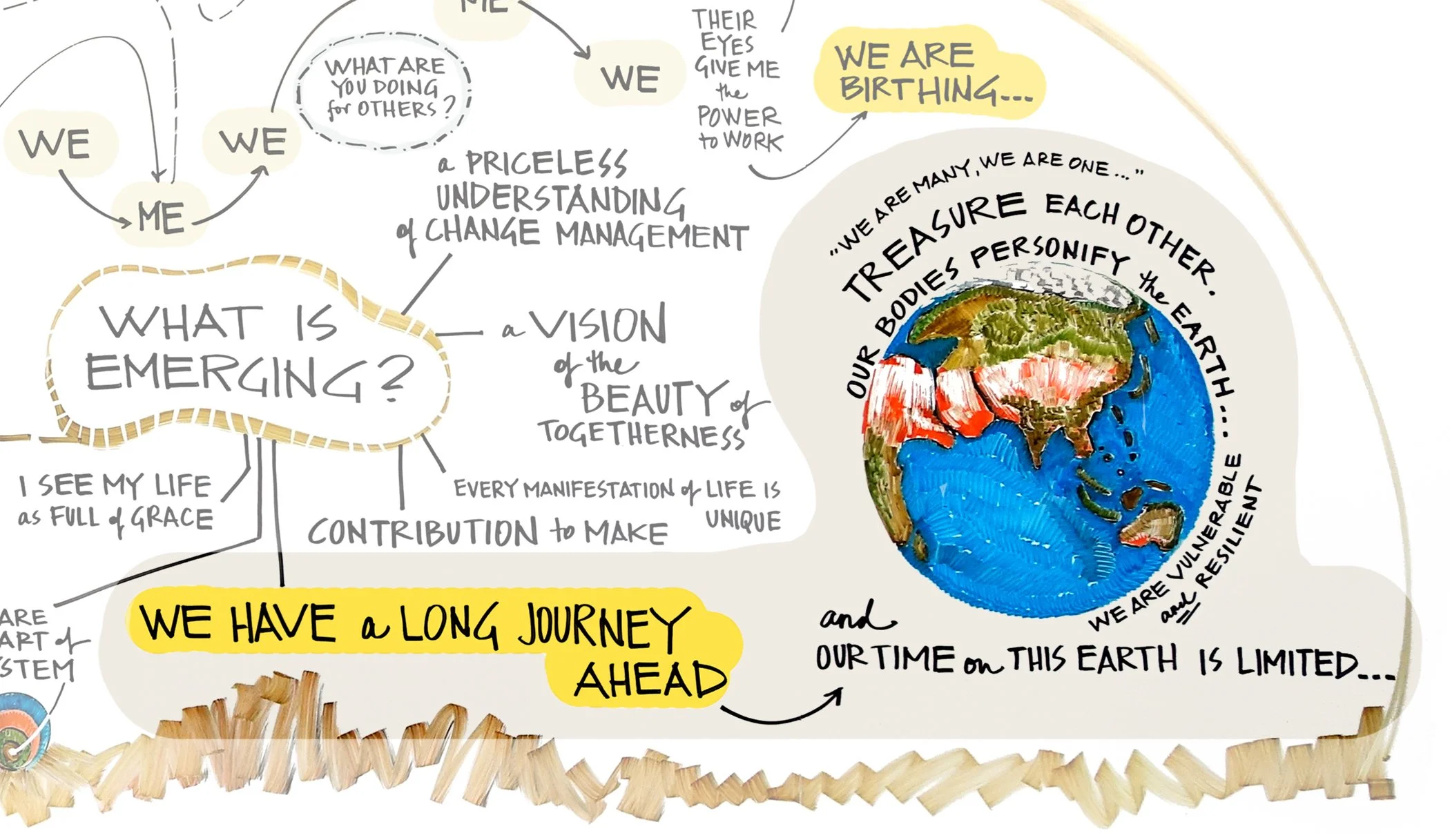Figure 3: Integration. Example of flow coming into the room through multiple voices, and weaving individual contributions into one thread. “We have a long journey ahead . . . ” “and our time . . . ” “we are vulnerable . . . ” “treasure each other.”
