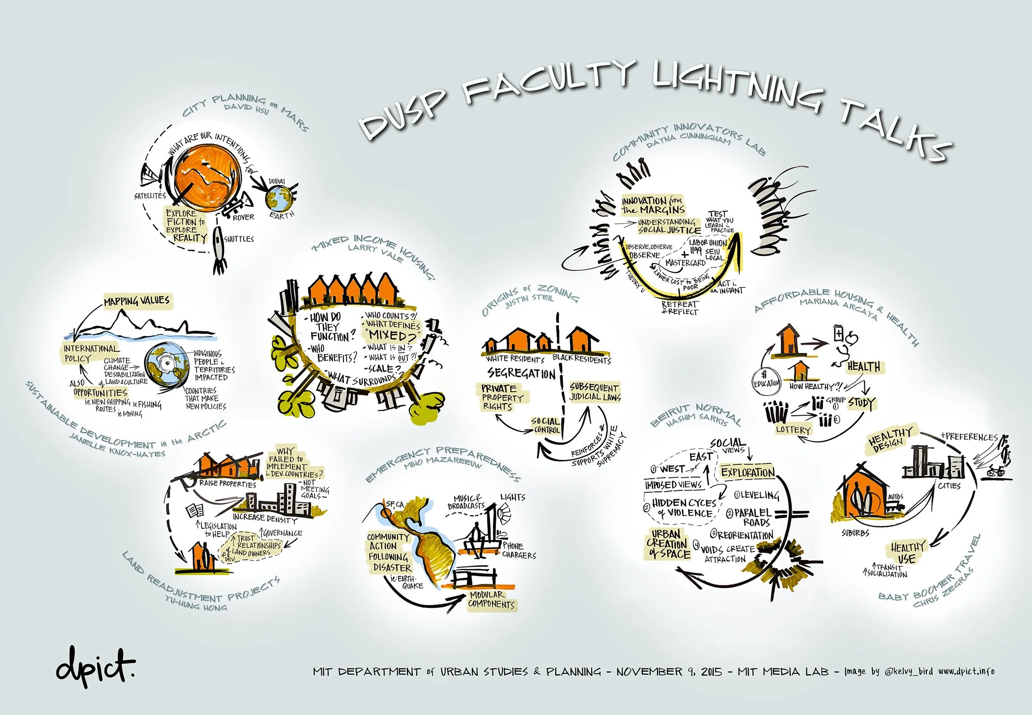 Figure 22: Level One Scribing. “Lightning Talks” consist of a series of three-minute bursts of content, where it’s most important to accurately track data. Colored and digitized in Adobe Photoshop. Permanent marker ink on foam board, 40”h x 60”w, 201