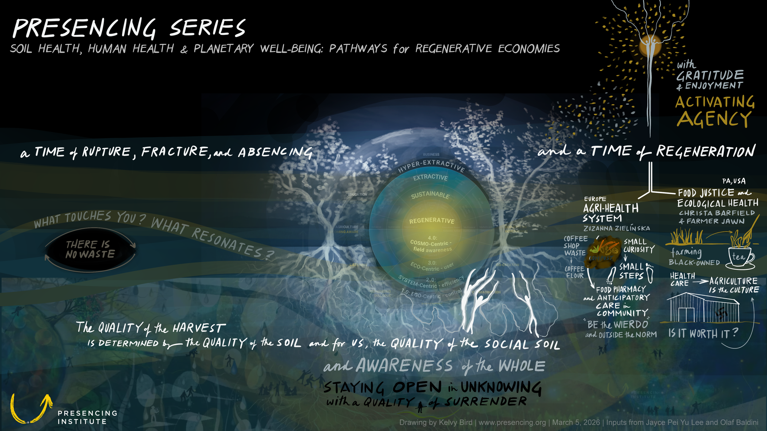 KelvyBird_2026_PI_Presencing Series.png