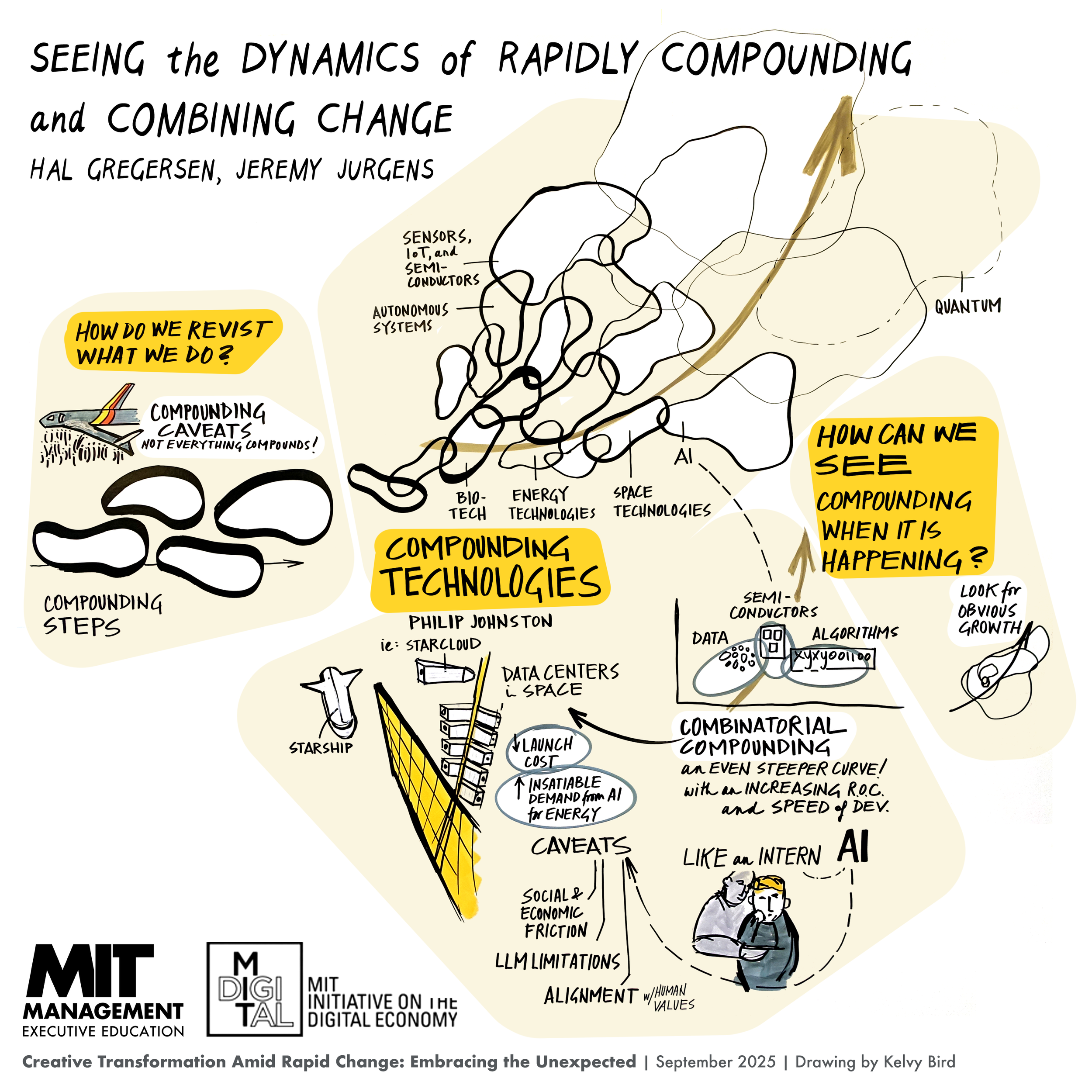 KelvyBird_2025_MIT_Hal Gregersen.png