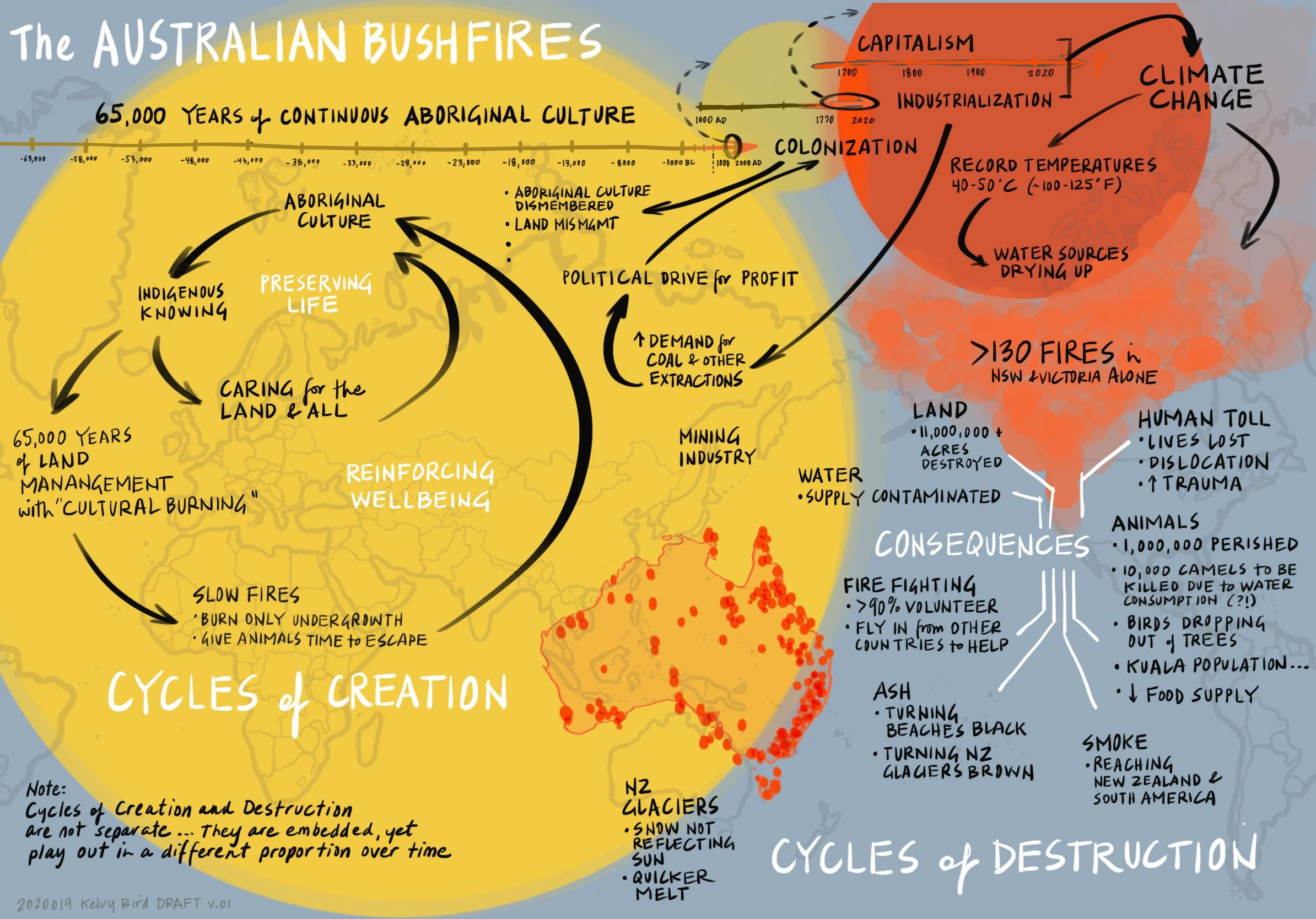 DRAWING SYSTEMS: Develop Systems Scribing skills to visually map dynamics, uncover leverage points, and foster meaningful systemic change. (COMING)
