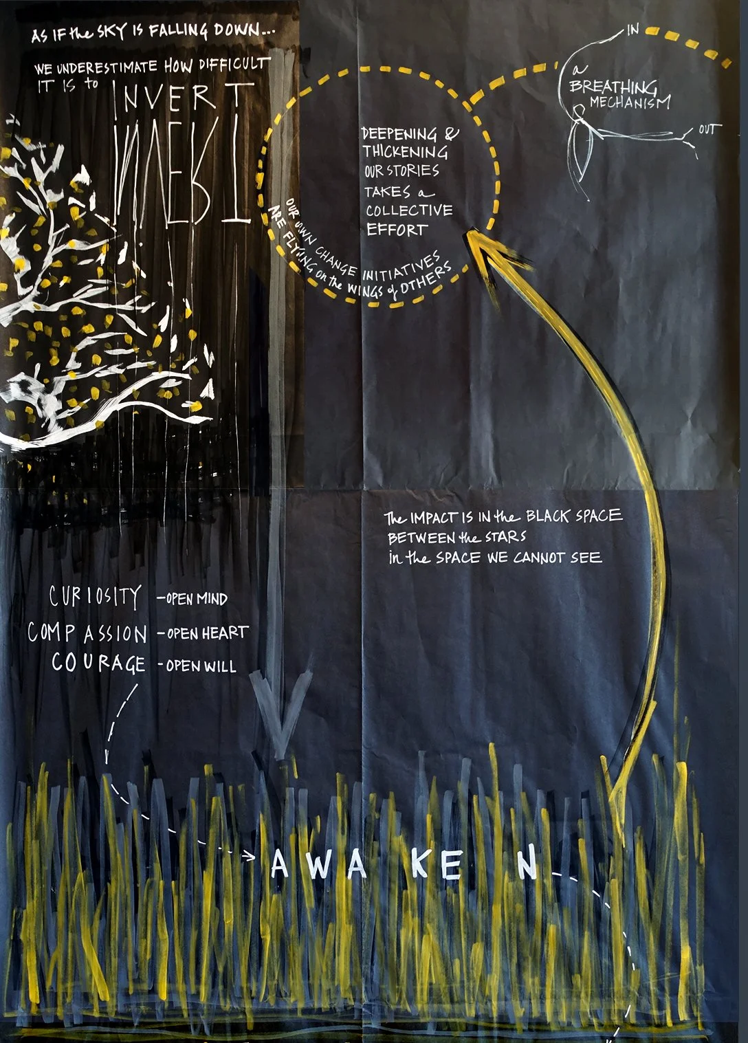 Figure 31: Trust. Detail from Figure 28, and an example of trusting that I would capture the   pieces that needed to be seen together. “Invert” became a key theme of the drawing.