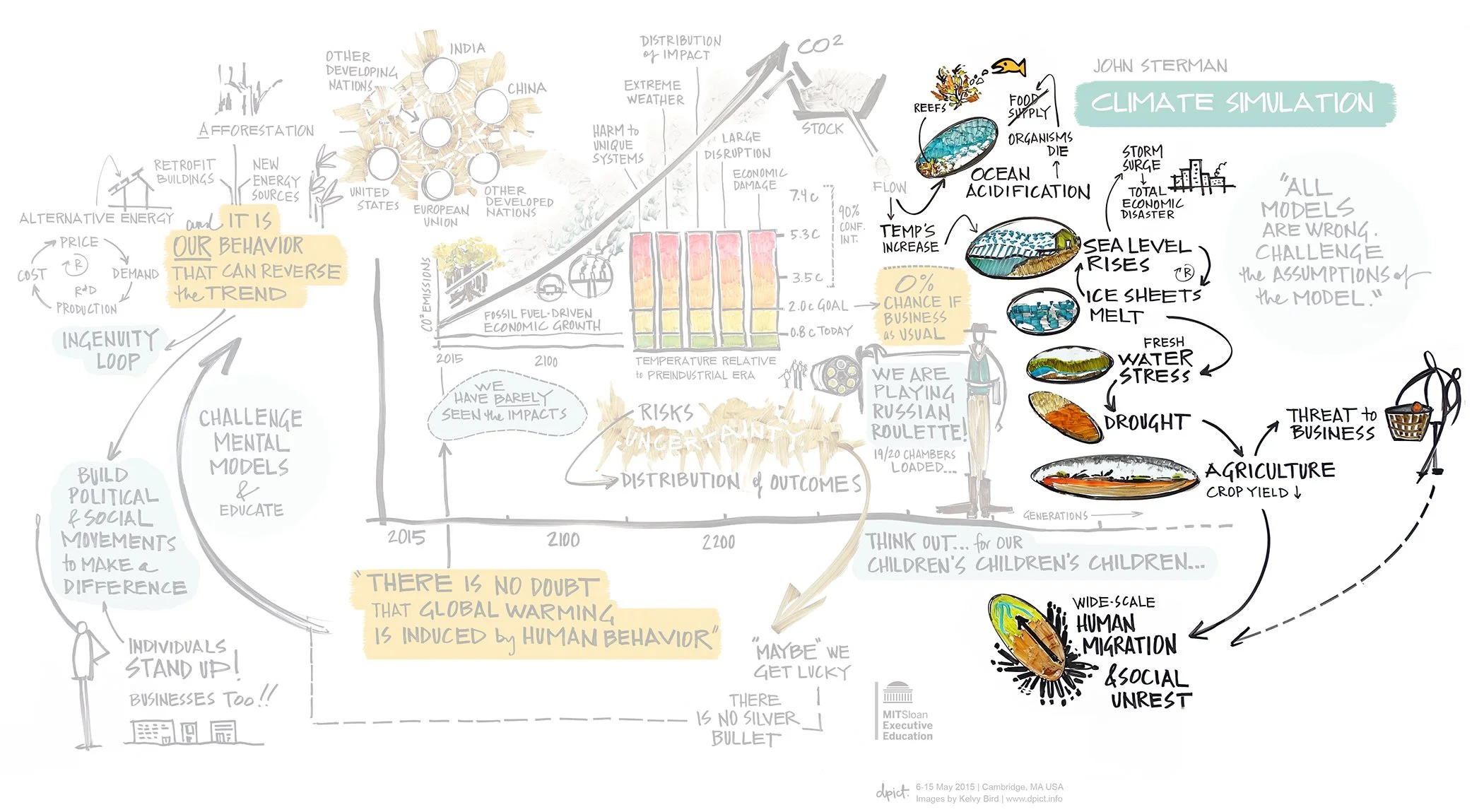 Figure 7: The Iceberg: Events. Detail from Figure 4. This part of the wall mapped current and future scenarios.