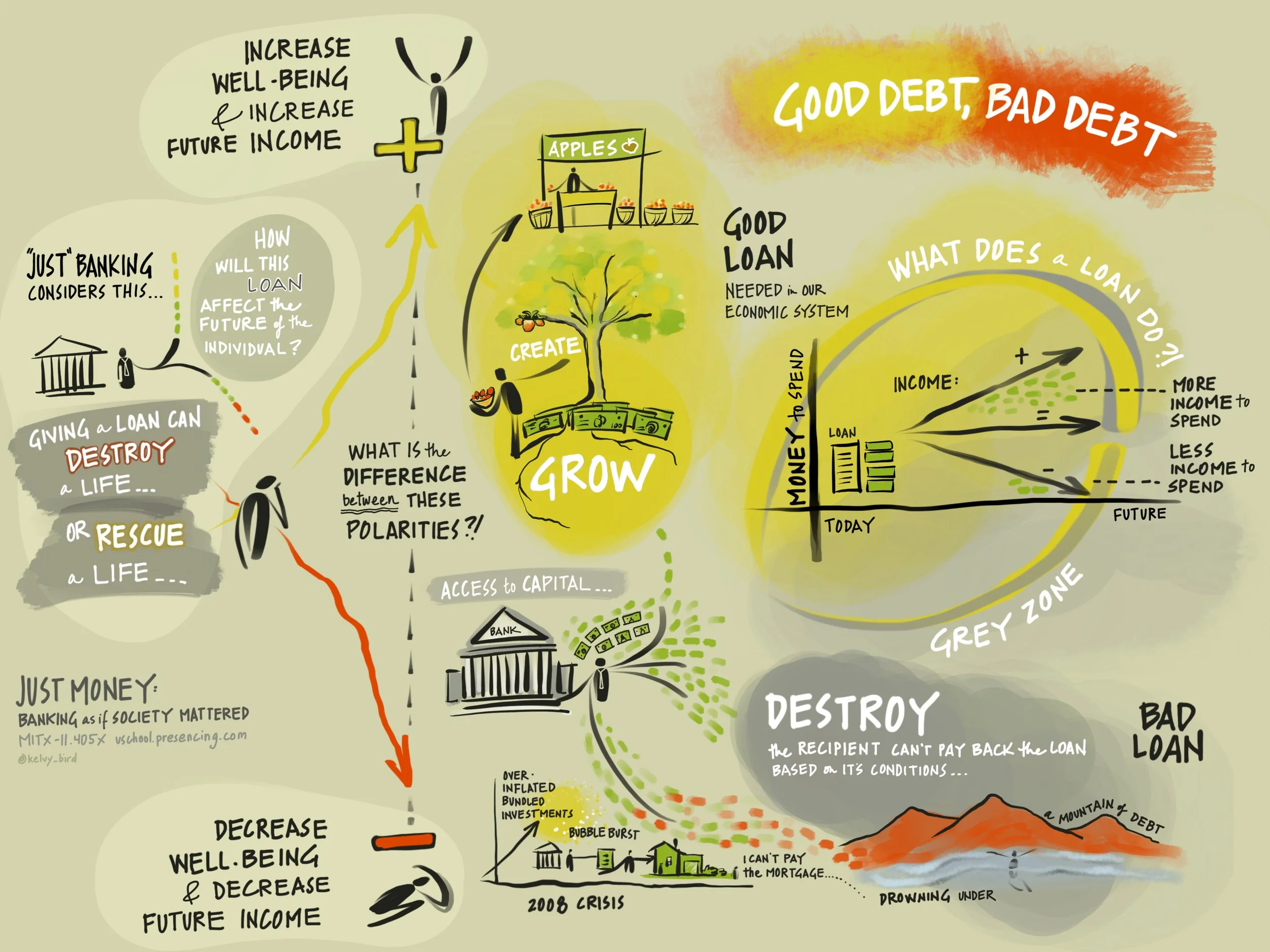 KelvyBird_2017_MIT_JustMoney_Katrin Kaeufer_GDBD.jpg