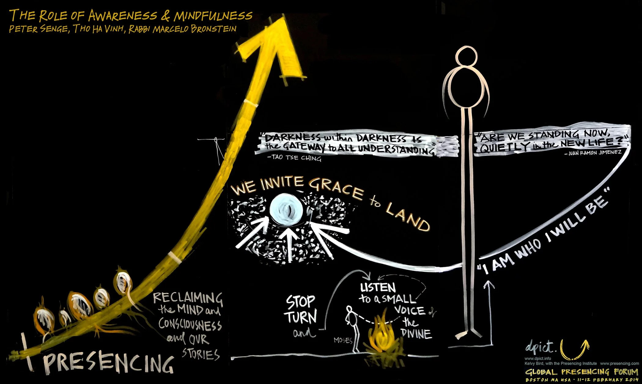 Figure 17: Right Time. A detail from Figure 18, showing the minimal drawing approach that captured three speakers’ content on mindfulness.