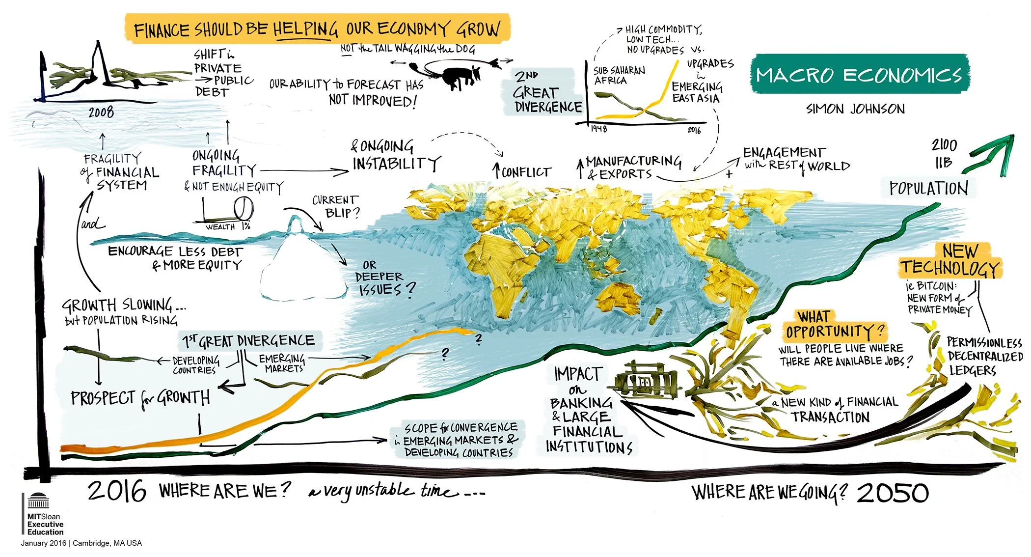 Figure 16: Over Time. Here I used a timeline to map a talk by Simon Johnson, professor of entrepreneurship at the MIT Sloan School of Management, on macroeconomics over a thirty-year span. Dry-erase ink on whiteboard, 4’h x 8’w, 2014. (See full wall 