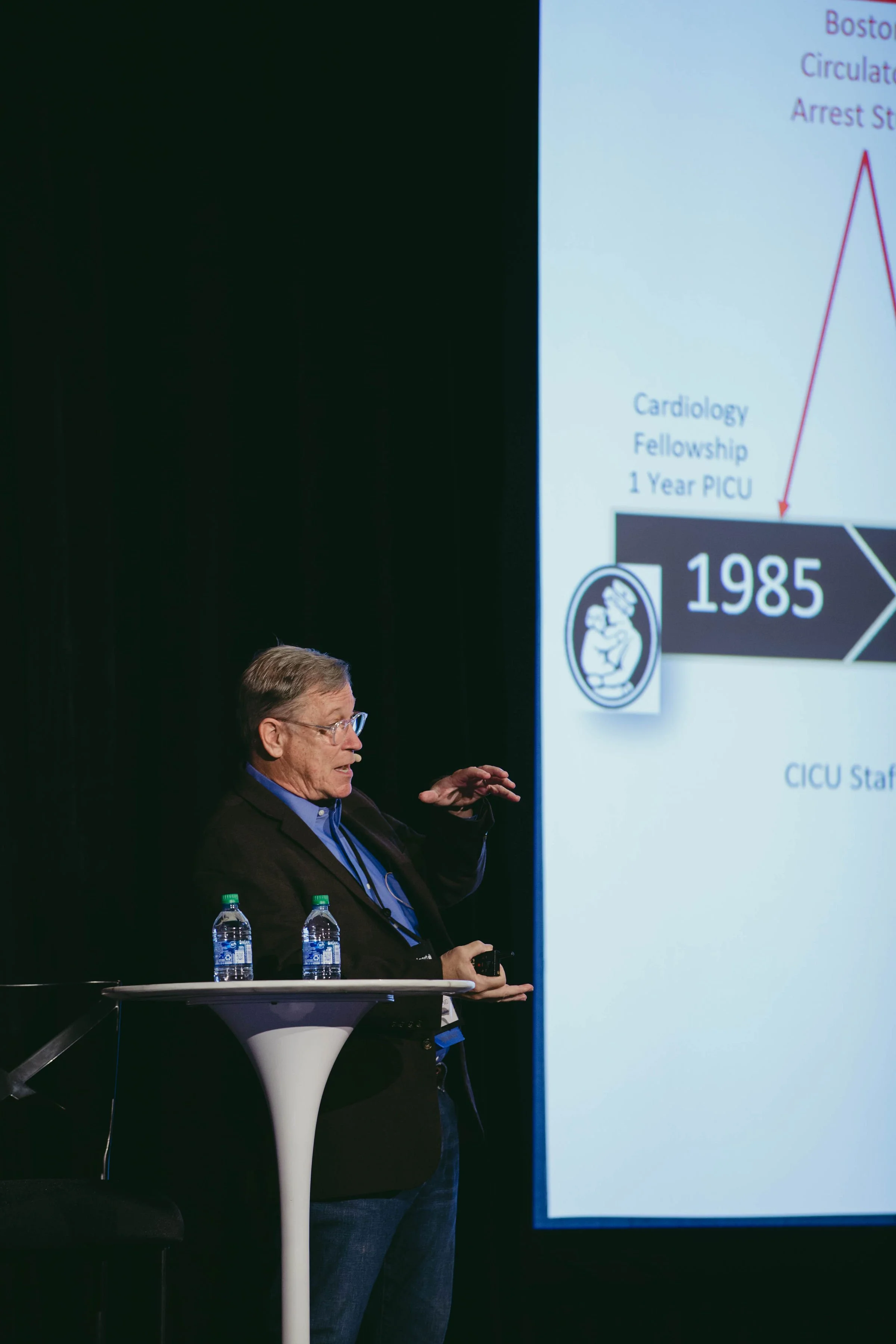 Dr. Wernovsky Lecturing International Meeting