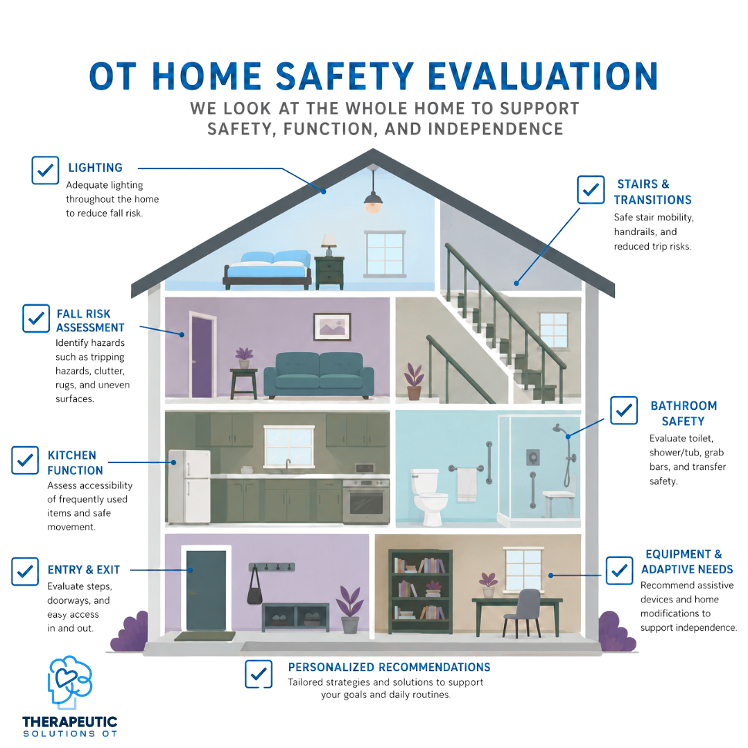 Occupational therapy home safety evaluation infographic highlighting fall prevention, accessibility, lighting, bathroom safety, stair safety, and aging-in-place recommendations for older adults.